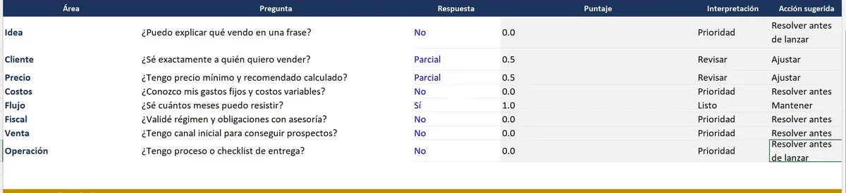 Hoja de diagnóstico del kit: preguntas por área con respuesta, puntaje y acción sugerida