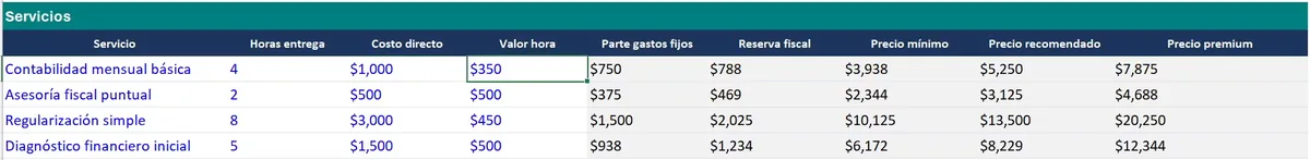 Hoja de precios: horas, costo directo, reserva fiscal y tres niveles de precio por servicio